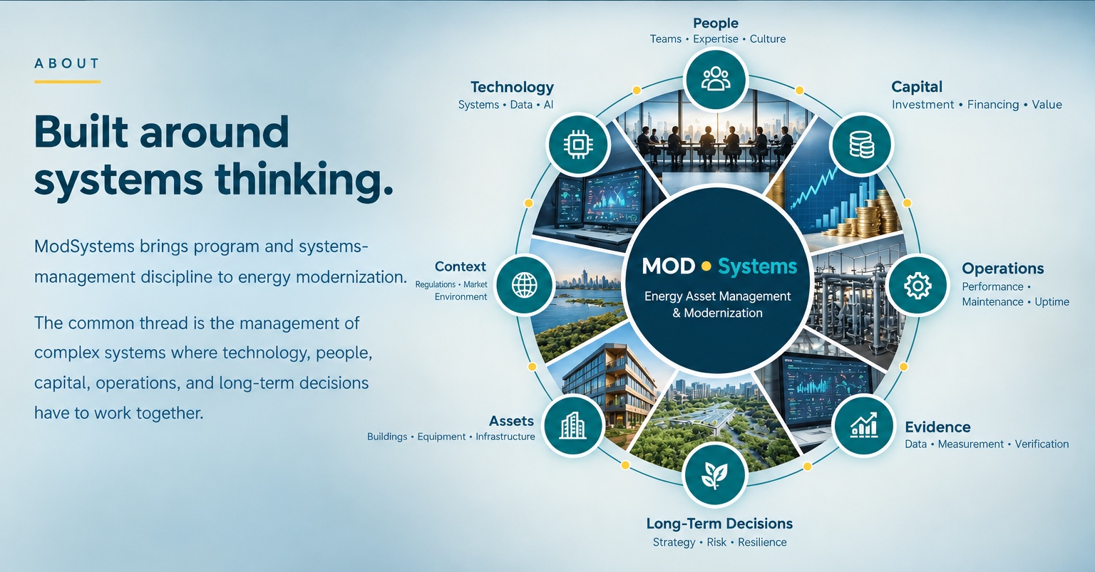 Built around systems thinking: people, technology, capital, operations, evidence, assets, context and long-term decisions connected around ModSystems